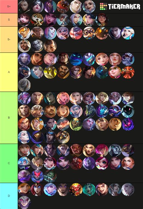 Mobile Legends (ML) Hero Tier List for April 2024 .